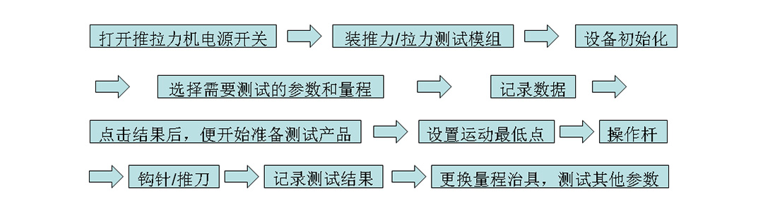 推拉力測(cè)試機(jī)操作說明流程圖.jpg