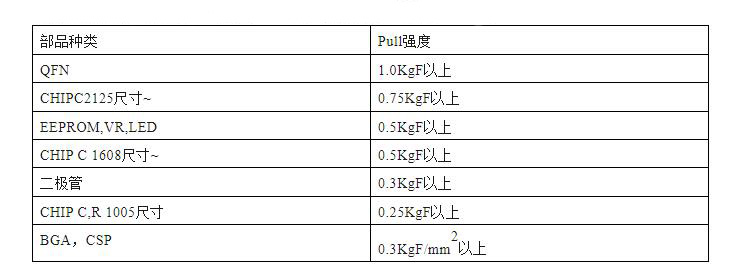 Pull剝離強度規格.jpg